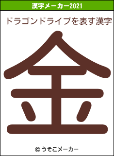 ドラゴンドライブの2021年の漢字メーカー結果
