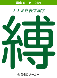 ナナミの2021年の漢字メーカー結果