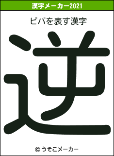 ビバの2021年の漢字メーカー結果