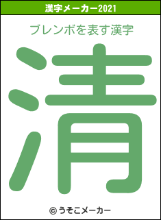 ブレンボの2021年の漢字メーカー結果