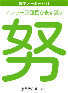 マララー師団長の2021年の漢字メーカー結果