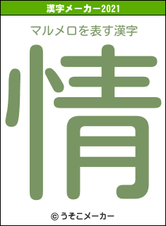 マルメロの2021年の漢字メーカー結果