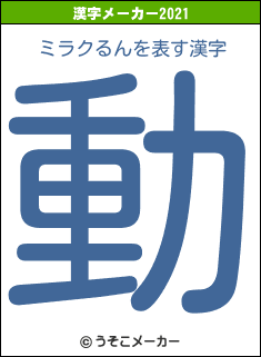 ミラクるんの2021年の漢字メーカー結果