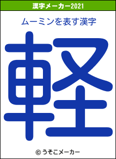 ムーミンの2021年の漢字メーカー結果