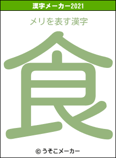 メリの2021年の漢字メーカー結果