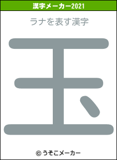 ラナの2021年の漢字メーカー結果