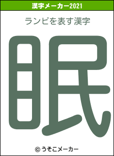 ランビの2021年の漢字メーカー結果