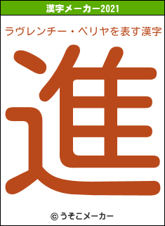 ラヴレンチー・ベリヤの2021年の漢字メーカー結果