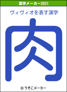 ヴィヴィオの2021年の漢字メーカー結果