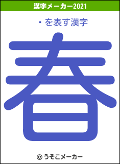 㹰の2021年の漢字メーカー結果