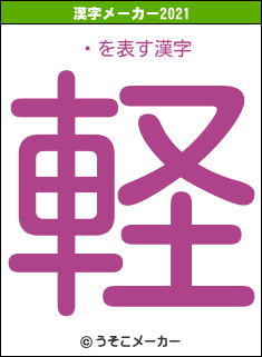 䤫の2021年の漢字メーカー結果
