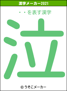 䤷の2021年の漢字メーカー結果