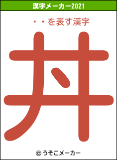 䪡Ϻの2021年の漢字メーカー結果