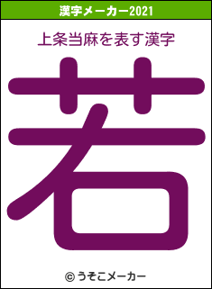 上条当麻の2021年の漢字メーカー結果