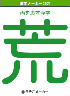 丙の2021年の漢字メーカー結果