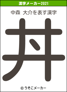 中森 大介の2021年の漢字メーカー結果
