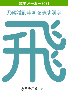 乃鐃准削申46の2021年の漢字メーカー結果