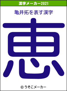 亀井拓の2021年の漢字メーカー結果