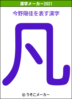 今野陽佳の2021年の漢字メーカー結果