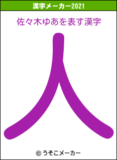 佐々木ゆあの2021年の漢字メーカー結果