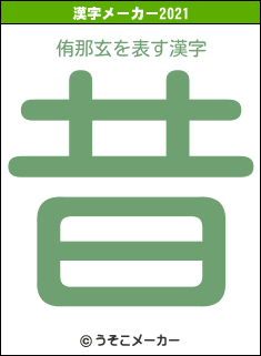 侑那玄の2021年の漢字メーカー結果