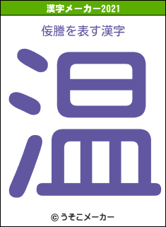 侫謄の2021年の漢字メーカー結果