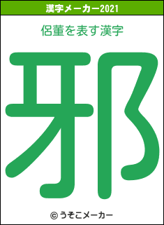 侶董の2021年の漢字メーカー結果