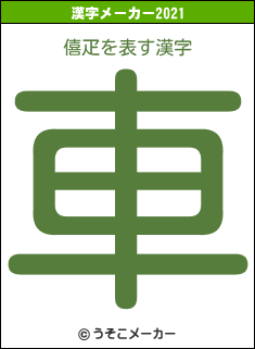 僖疋の2021年の漢字メーカー結果