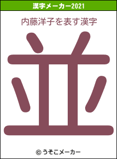 内藤洋子の2021年の漢字メーカー結果