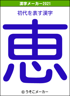 初代の2021年の漢字メーカー結果