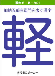 加納五郎左衛門の2021年の漢字メーカー結果