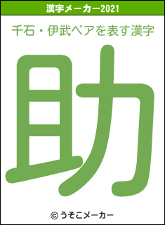 千石・伊武ペアの2021年の漢字メーカー結果