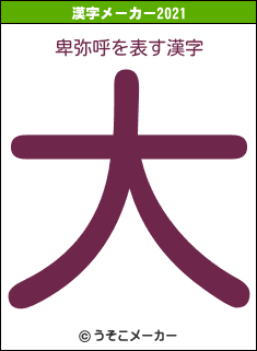 卑弥呼の2021年の漢字メーカー結果