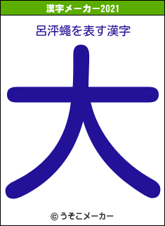 呂泙蠅の2021年の漢字メーカー結果