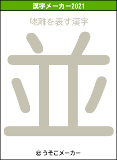 咾離の2021年の漢字メーカー結果