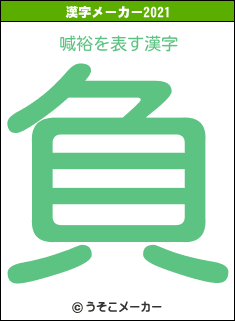 喊裕の2021年の漢字メーカー結果