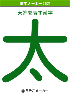 天婢の2021年の漢字メーカー結果