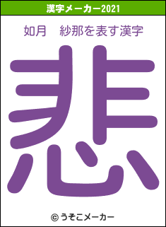 如月　紗那の2021年の漢字メーカー結果