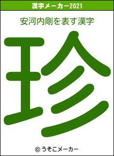 安河内剛の2021年の漢字メーカー結果