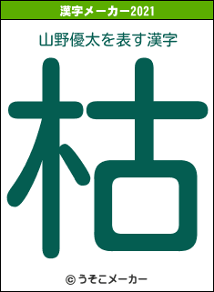 山野優太の2021年の漢字メーカー結果