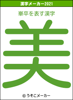 崋卒の2021年の漢字メーカー結果