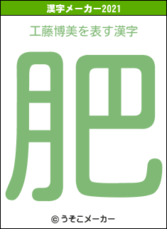 工藤博美の2021年の漢字メーカー結果