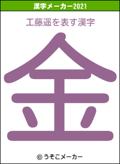 工藤遥の2021年の漢字メーカー結果