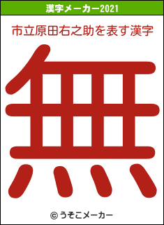 市立原田右之助の2021年の漢字メーカー結果