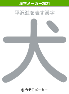 平沢進の2021年の漢字メーカー結果