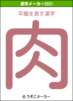 平臓の2021年の漢字メーカー結果