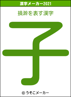 損澣の2021年の漢字メーカー結果