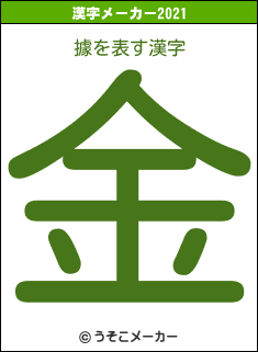 據の2021年の漢字メーカー結果