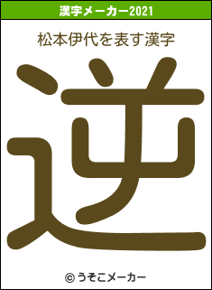 松本伊代の2021年の漢字メーカー結果