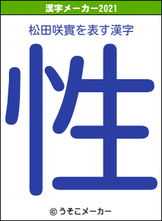 松田咲實の2021年の漢字メーカー結果